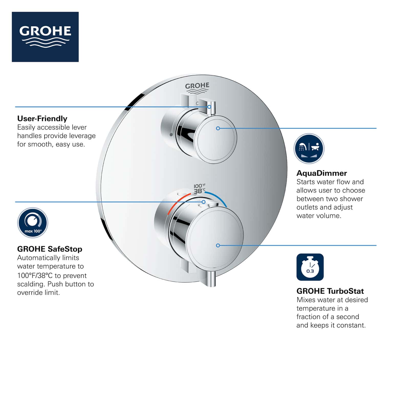 68945 GROHE Info Grohtherm 2handle Thermo 24133 Round Dual original Taps Depot Ltd.