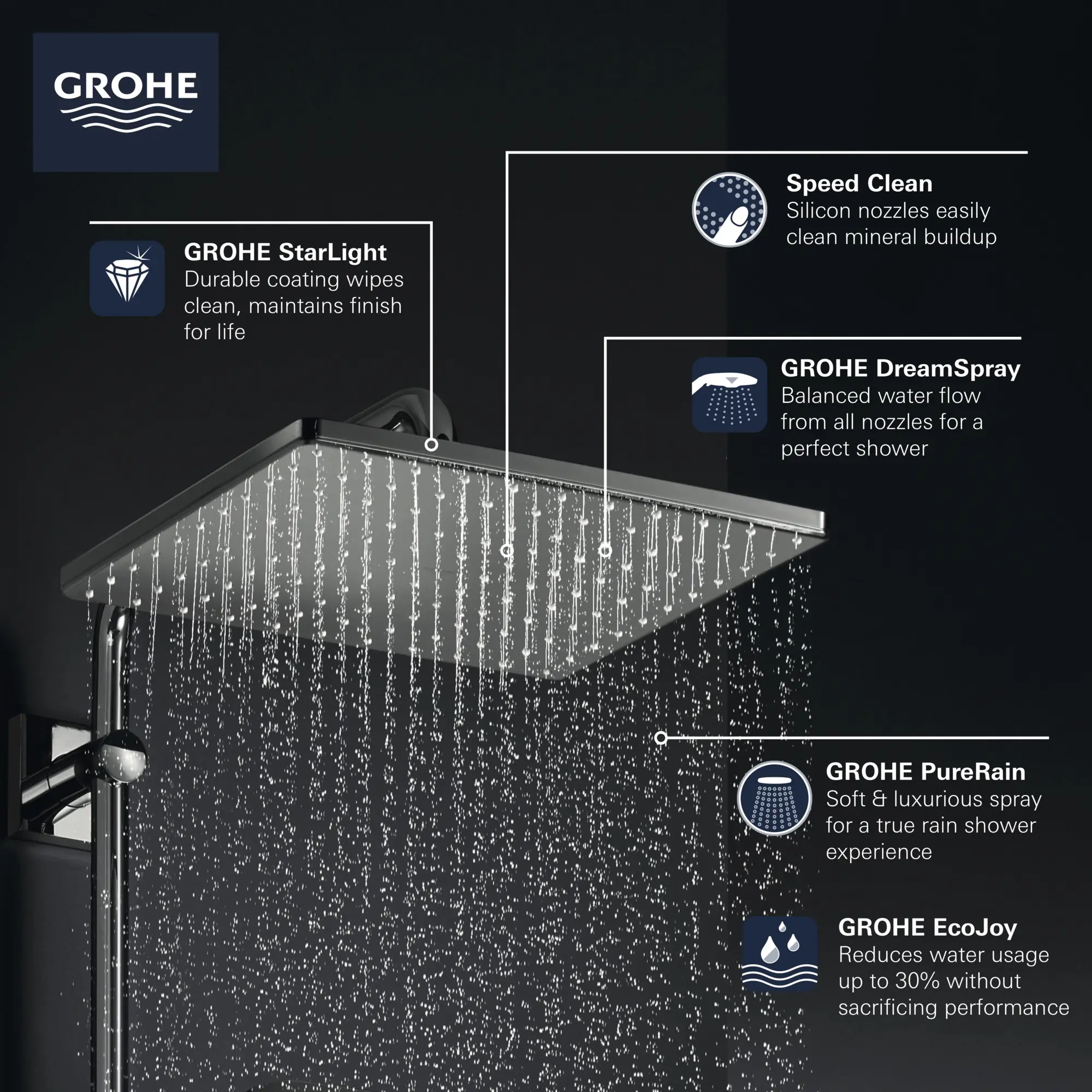 68433_GROHE_Rainshower_Mono_310_Showerhead_26570_Info_F1_CDNwebp_2000x